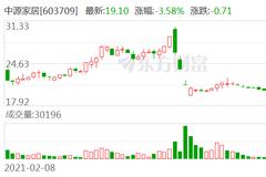 震惊！昔日私募冠军爆料 基金接盘遭“黑吃黑”！被点名上市公司紧急回应