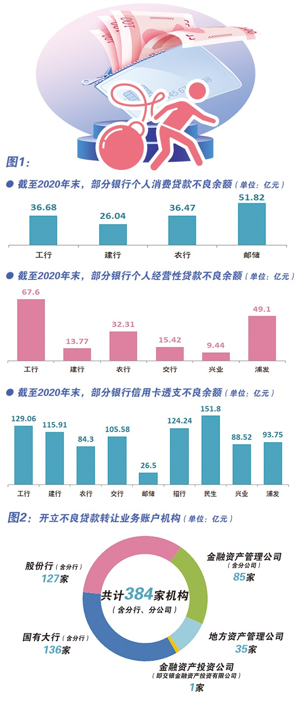 数据来源：银行年报；银行业信贷资产登记流转中心有限公司，截至4月30日