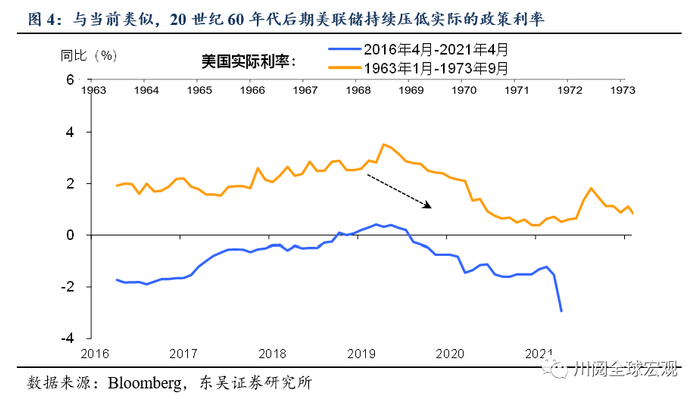 但在通胀回升的机制上，20世纪60年代和当前也存在如下不同之处：