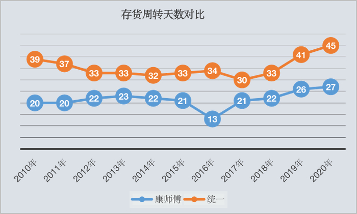 （数据来源：雪球）