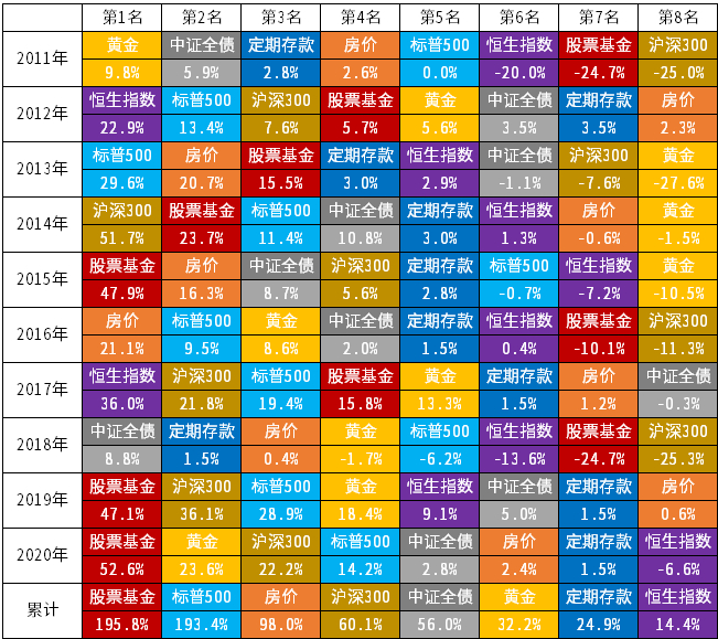 数据来源：Wind，中信证券金融科技部整理；数据截至2020年12月23日