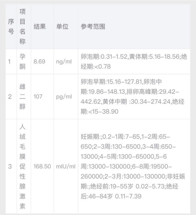 图 | 我确诊怀孕的检查报告