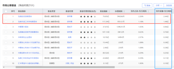注：图片来自智策公募基金投顾平台
