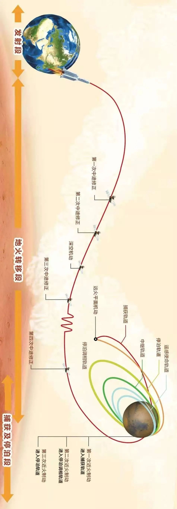 图片来源：中国航天报