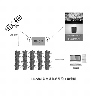  I-Nodal节点采集系统施工示意图