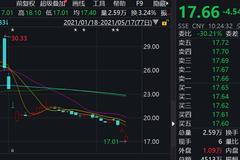 叶飞“爆料门”持续发酵 涉及个股全线下跌