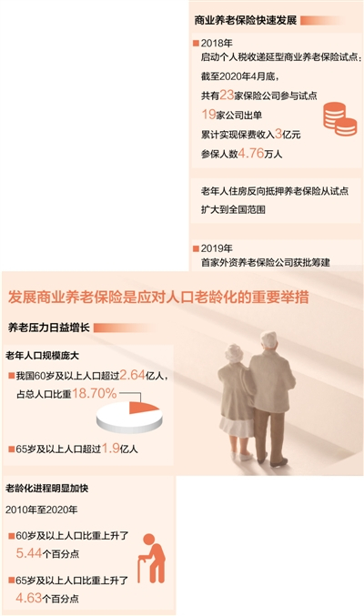 数据来源：国家统计局、中国银保监会等