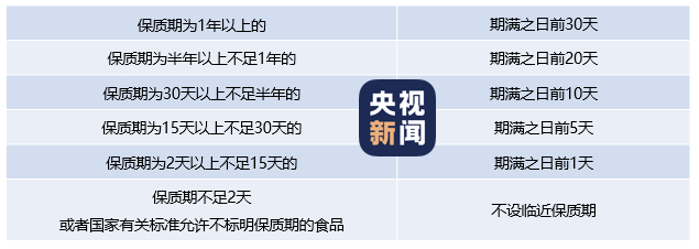 △根据上海市、广州市、浙江省等地的食品药品监督管理局出台的相关规定