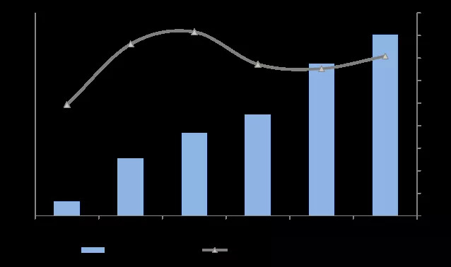 图4：宁德时代研发支出情况，资料来源：宁德时代公告