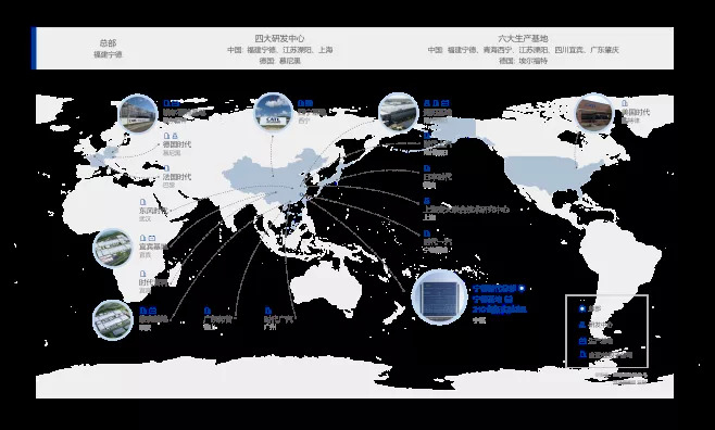 图7：宁德时代的全球布局，资料来源：宁德时代公司官网