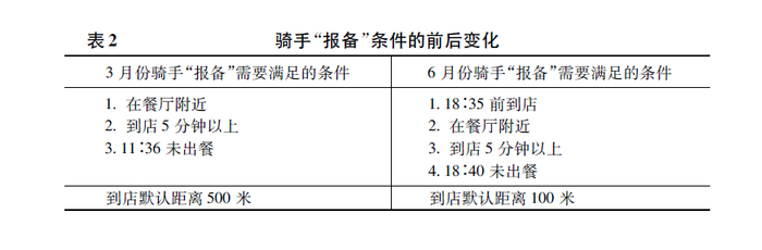 “报备”条件的前后对比