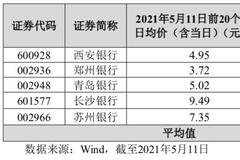 发行市盈率高于行业平均水平 齐鲁银行延期三周发行