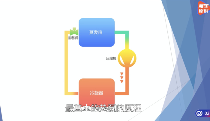 视频截图来自易车