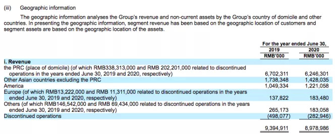 图5：名创优品地理分布收入概况，来源：招股书