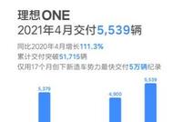 理想汽车4月交付5539辆 累计交付51715辆