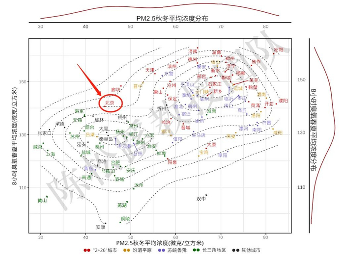 “3+95”城市2020年PM2.5秋冬和8小时臭氧春夏平均浓度（微克/立方米）散点分布图
