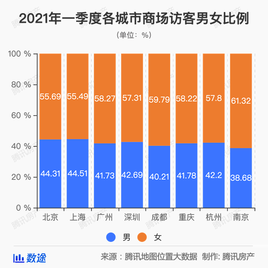图片来源：腾讯房产