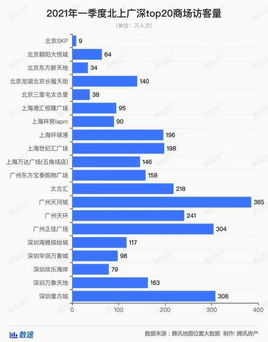 图片来源：腾讯房产
