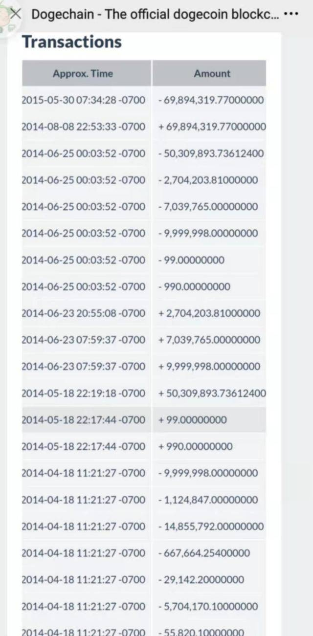 图片来源：受访者提供