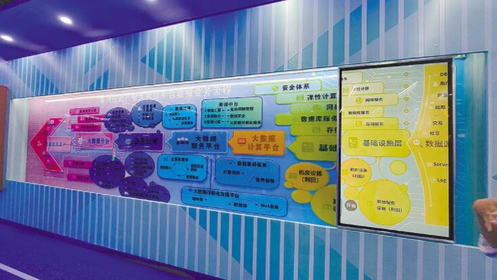 　　青海拉面产业大数据平台数据业务流程。陈俊石成砚摄