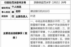 建行杭州分行被罚245万：涉收费质价不符、资金管理不审慎等