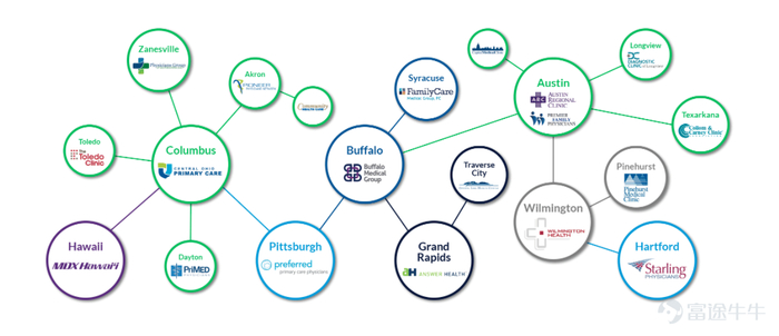 Agilon Health旗下医疗平台；图片来源：investors.agilonhealth.com