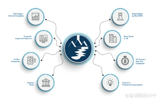 图源：AMTD Digital官网