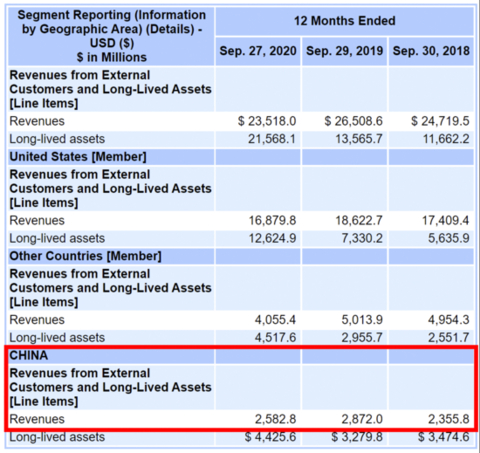 ▲ 数据来源-SEC：View Filing Data