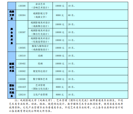 点击查看更多
