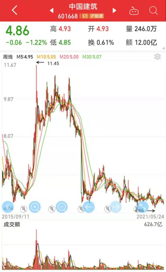 图片来源：同花顺