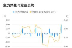 兴业证券05月25日主力资金大幅流入