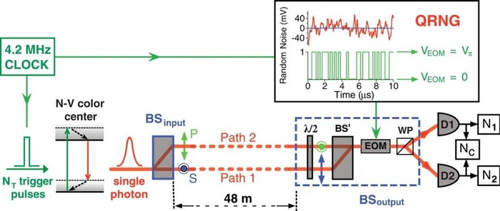 文森特团队设计的测量装置