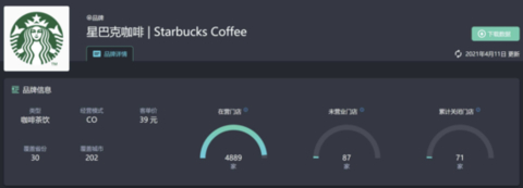 ▲ 数据来源于极海|GeoHey极海品牌监测