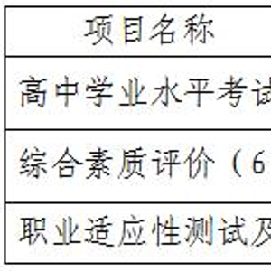 高職教育分類考試招生網_高職教育分類考試招生網_高職教育分類考試招生網