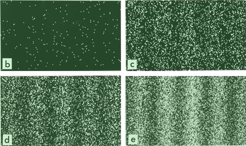 图2：双缝实验中出现的干涉图样（a到d），每个点代表一个光子。