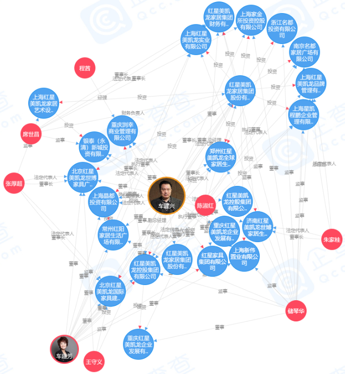 车建兴的幕后关系&nbsp;图/企查查