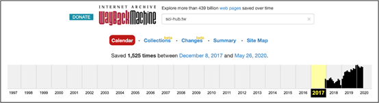 图片来源：web.archive.org
