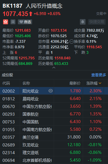 行情来源：富途牛牛>