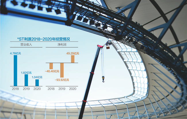 数据来源：公司年报（更新后）IC photo 杨靖制图