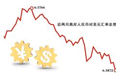 人民币汇率重返6.30区间 企业需强化汇率风险中性意识