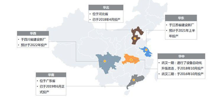 图：周黑鸭五大生产布局（来源：公司公告，新眸整理）