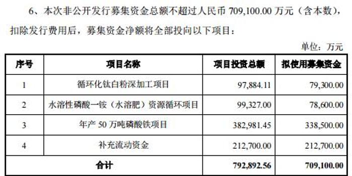 中核钛白募资71亿入局磷酸铁锂 手机新浪网