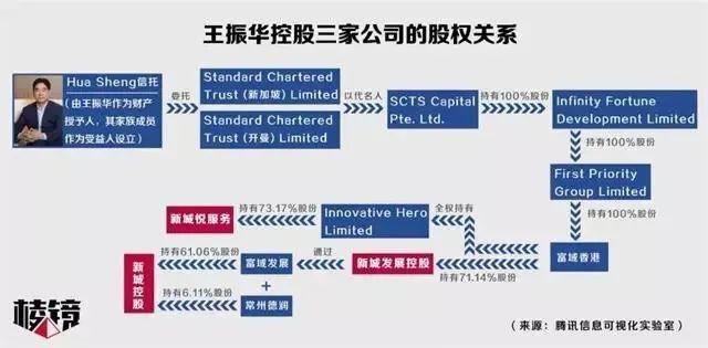 ▲图源：棱镜