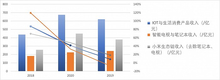 制图：界面新闻
