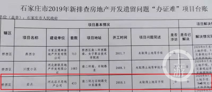 ▲“启点小区”2019年被列入石家庄市办证难项目解遗台账。图片来源/受访者供图