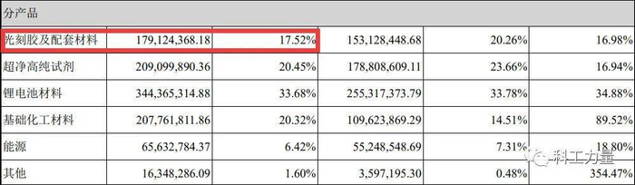 晶瑞股份2020年财报截图