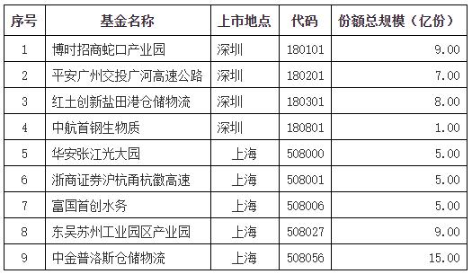 第1044期】如何研究REITs？_手机新浪网