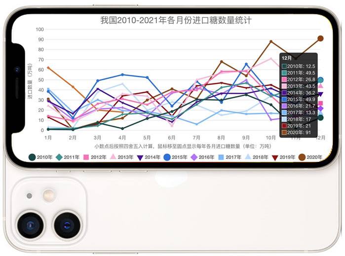 通过糖网首页最底部的链接进入查阅：