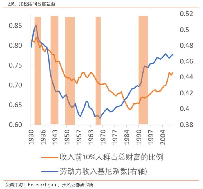 细数美国历史上的6次大规模加税，发现了什么？_手机新浪网