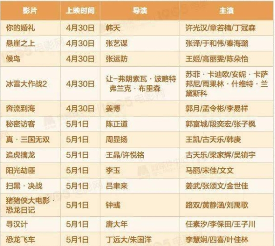 （数据来源：猫眼研究院与1905电影网、电影频道融媒体中心）